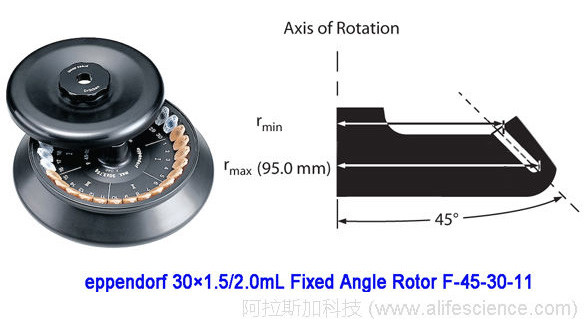 eppendorf F-45-30-11角轉(zhuǎn)頭