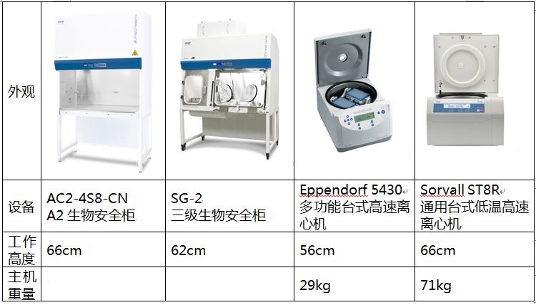 防生物污染離心機在實驗室安全管理中的拓展應用