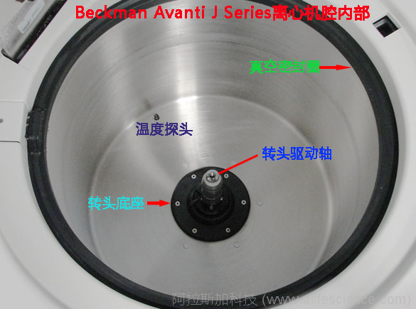 Avanti J離心機腔內部