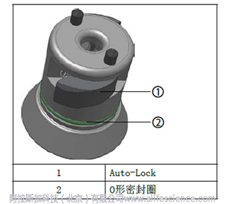  賽默飛Auto-Lock 轉頭