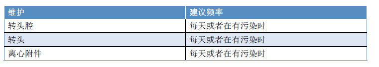 賽默飛（Thermo）離心機Auto-Lock 轉頭的清潔