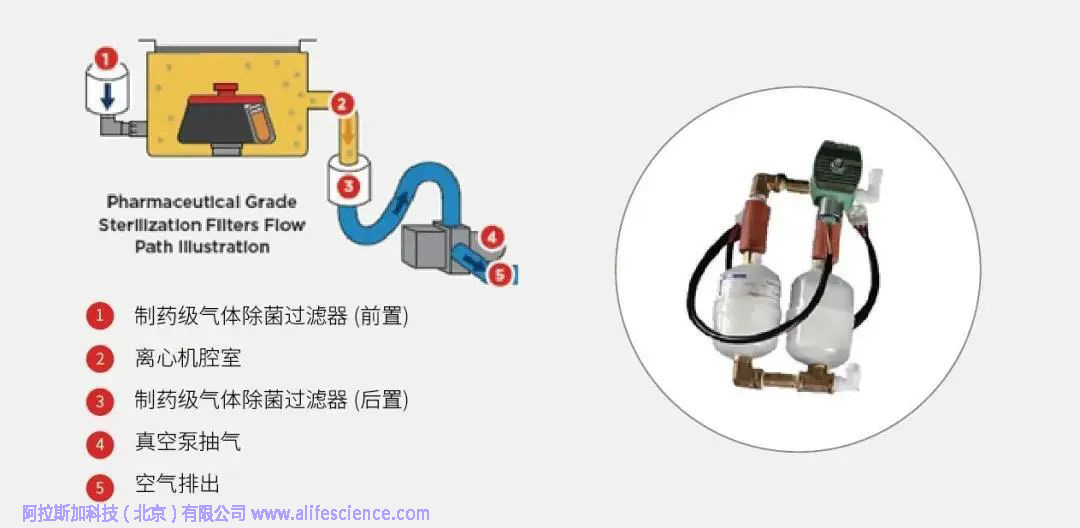 Avanti JXN-26智能型高效離心機怎樣確保生物安全