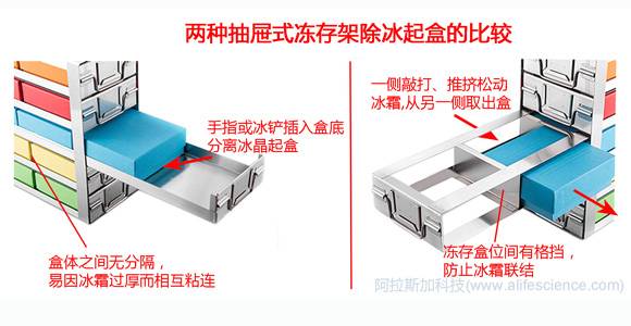 立式超低溫冰箱抽屜式凍存架