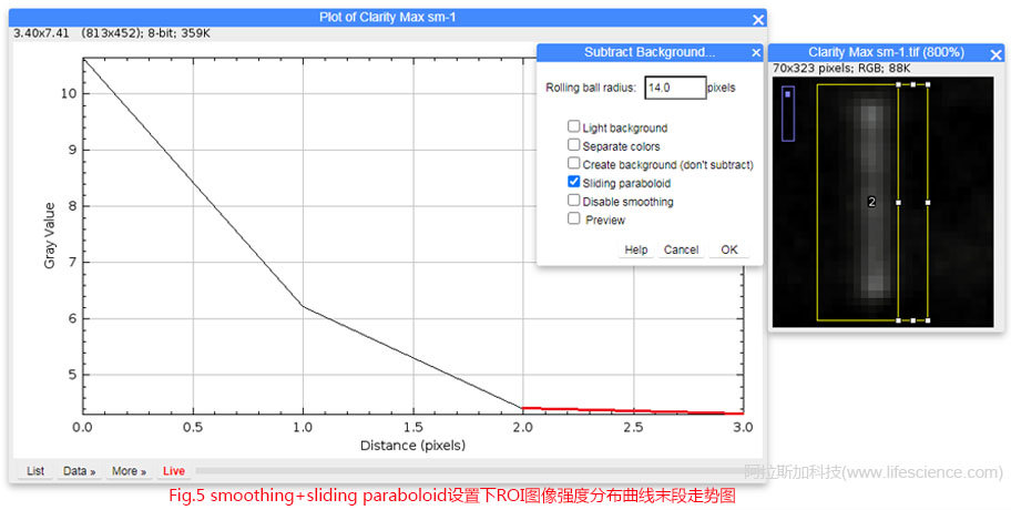 Fig 5 smoothing+sliding paraboloid設置下ROI圖像強度分布曲線末段走勢圖.jpg