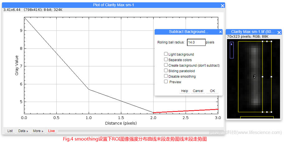 蜂蜜瀏覽器_Fig 4 smoothing設置下ROI圖像強度分布曲線末段走勢圖.jpg