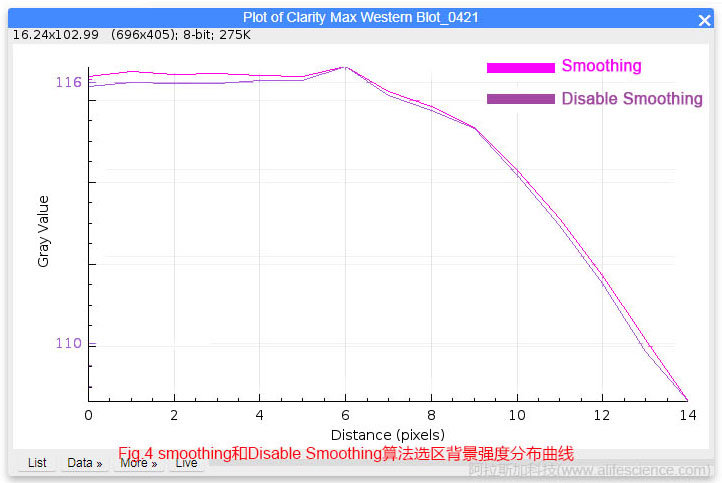 Fig 4 smoothing和Disable Smoothing算法選區背景強度分布曲線.jpg