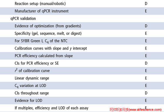 MIQE 指南-實(shí)時(shí)熒光定量PCR實(shí)驗(yàn)驗(yàn)證要求.jpg