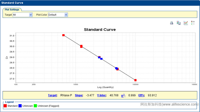 實(shí)時(shí)熒光定量PCR儀標(biāo)準(zhǔn)曲線(xiàn).jpg