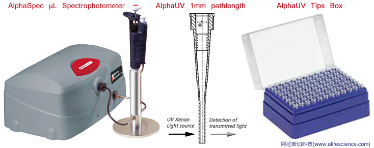 蜂蜜瀏覽器_AlphaSpec 微量紫外可見光度計.jpg