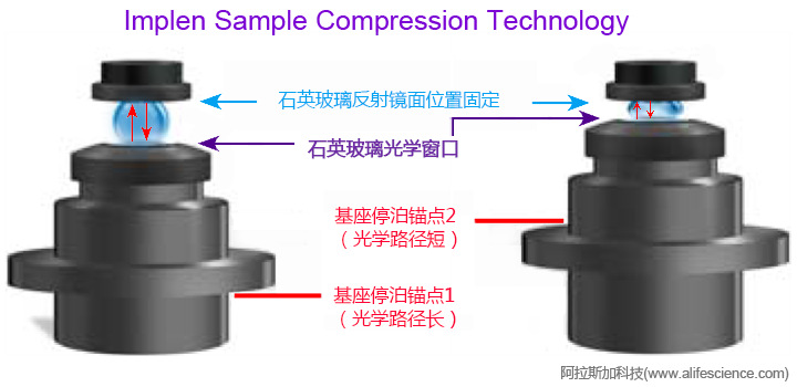 Implen NanoPhotometer N80 N60 N50微量紫外可見光度計技術原理圖.jpg