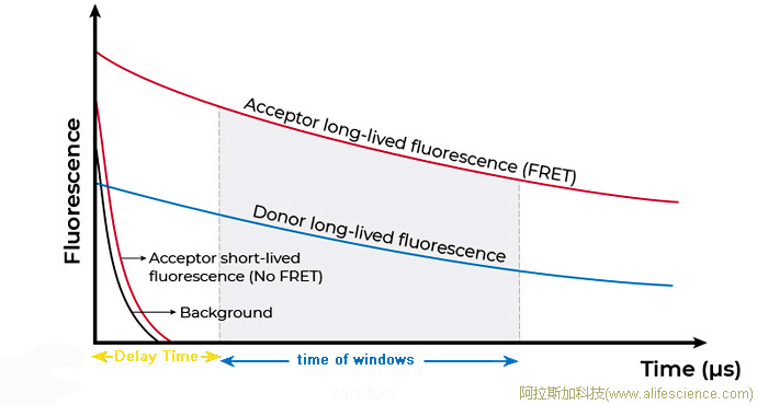 HTRF技術檢測的FRET熒光信號說明.jpg