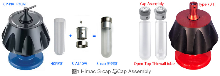 Himac CP100NX超速離心機S-cap蓋與Optima XPN-100超速離心機Cap Assembly蓋外形對比.jpg