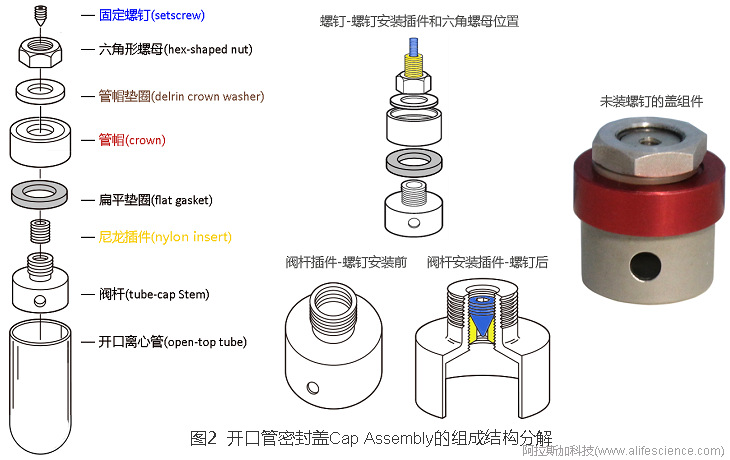 Himac CP100NX Optima XPN-100超速離心機開口管管蓋組件的組成結構.jpg