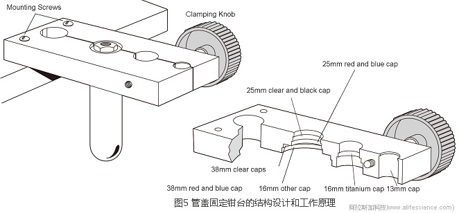 Beckman Optima XPN-100超速離心機開口管蓋組件安裝固定臺.jpg