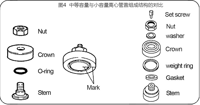 圖4 CP100NX超速離心機中等容量與小容量開頂管管蓋結構對比.jpg