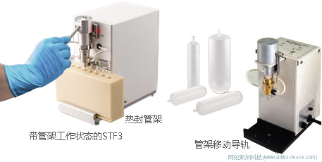 Himac CP100NX超速離心機STF3封管機封口操作示意圖.jpg