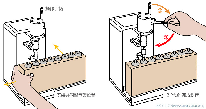 Himac CP100NX超速離心機STF3封管機操作演示圖.jpg